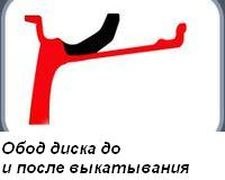 Обод диска