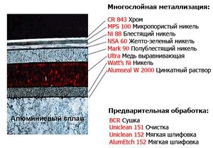 ​Хромирование колесных дисков