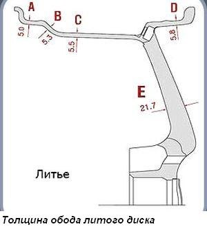 Тощина обвода диска