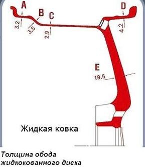 Колесные диски Liquid Forging