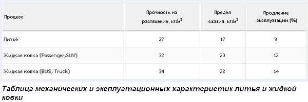 Таблица характеристик литья дисков