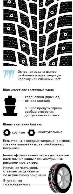 Фрикционные или шипованные шины. Какие купить?